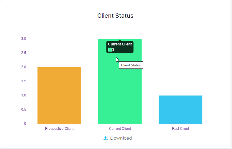 Client Status Graph