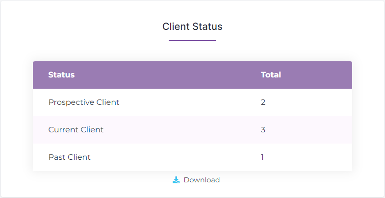 Client Status List View