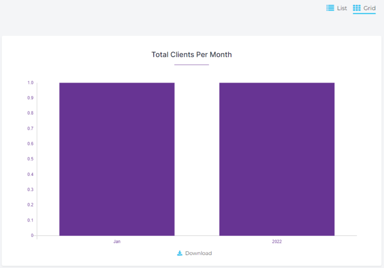 Reports Grid View