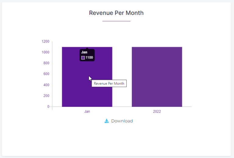 Revenue Per Month Grid View