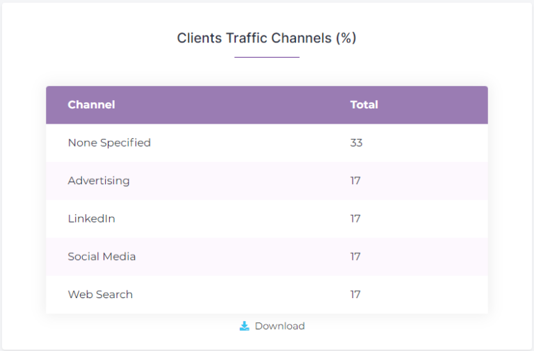 Traffic Channels ClientShelf®
