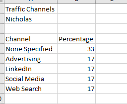 Traffic Channels CSV